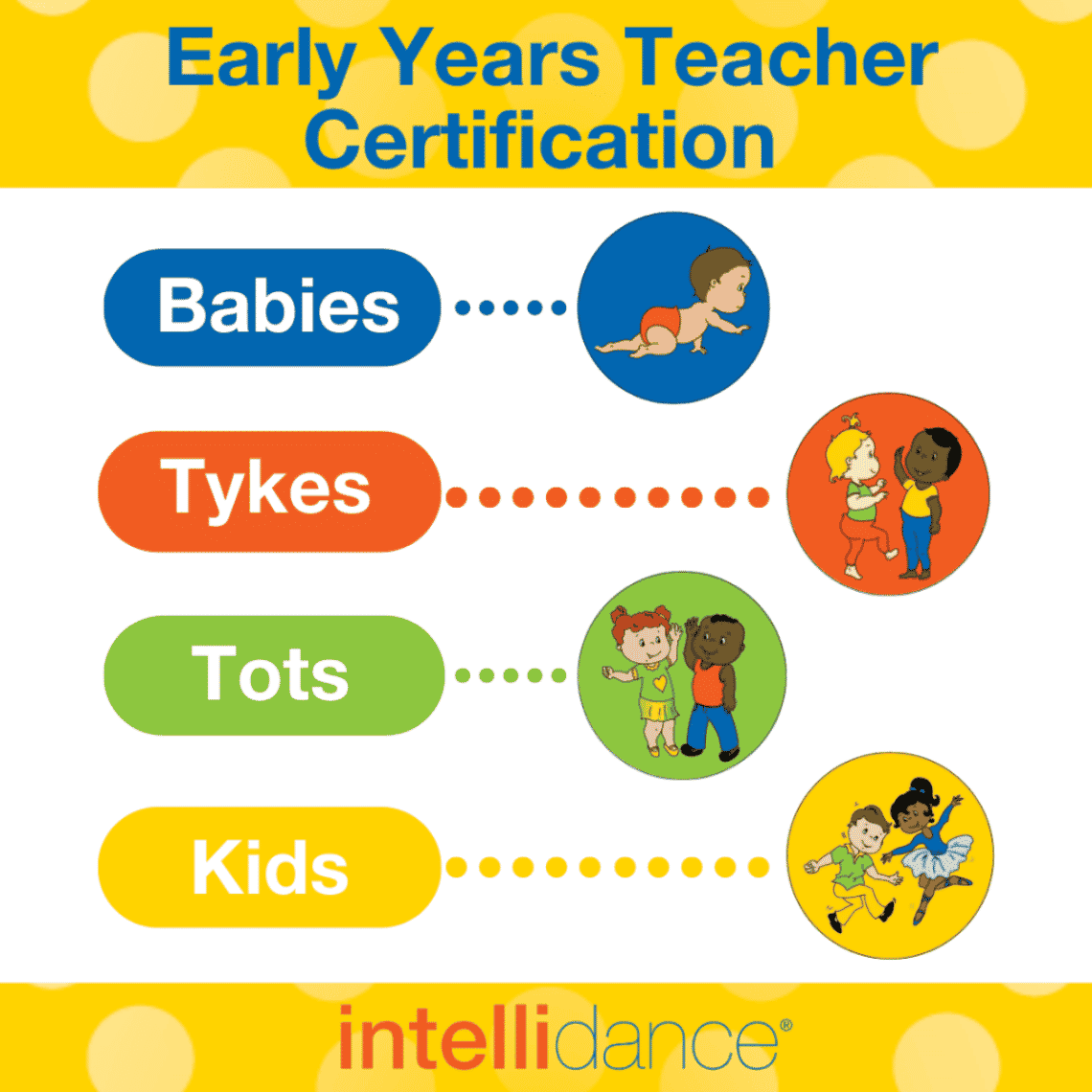 Title is Early Years Teacher Certification with cartoon images of Babies, Tykes, Tots and Kids dancing. The Intellidance logo is on the bottom.